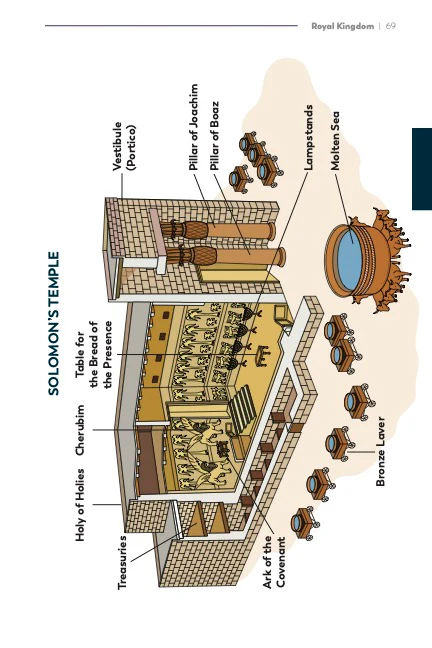 A Catholic Guide to the Old Testament - Image 7