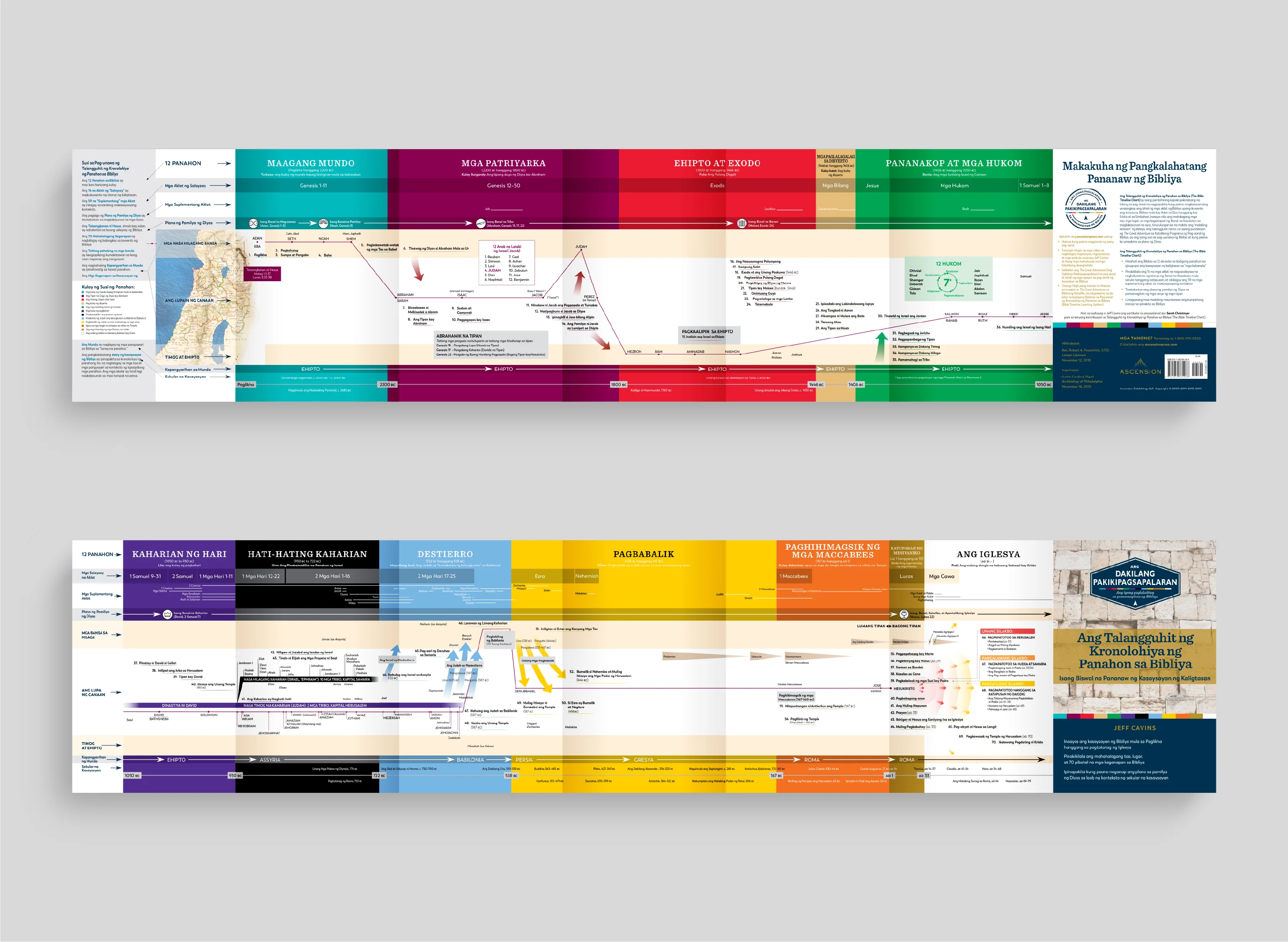 The Bible Timeline Chart - Image 16