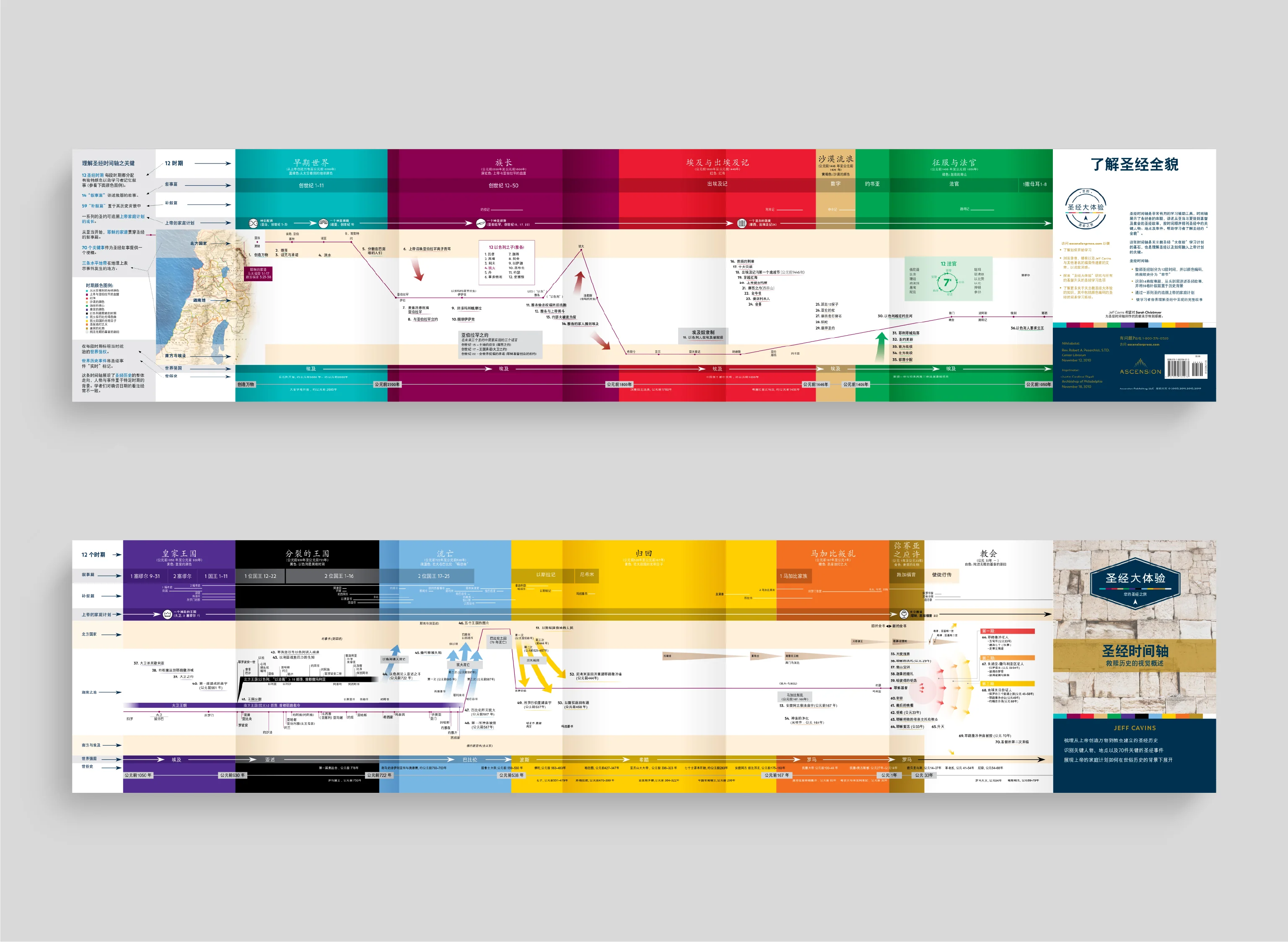 The Bible Timeline Chart - Image 19