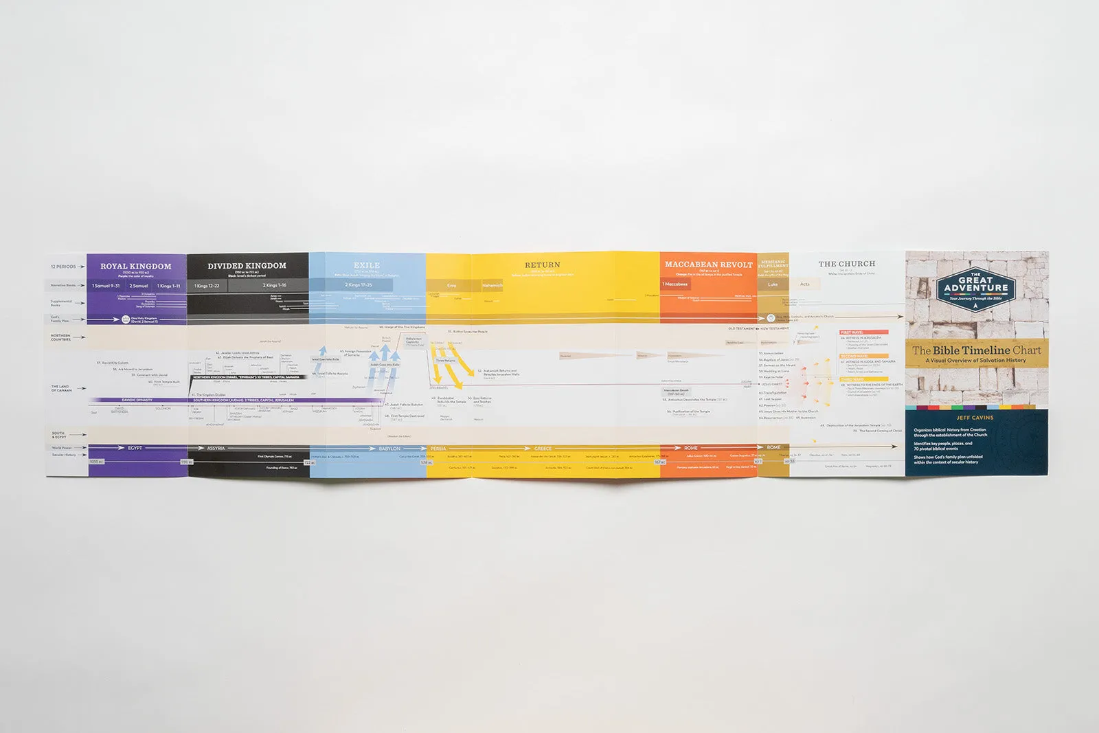 The Bible Timeline Chart - Image 3