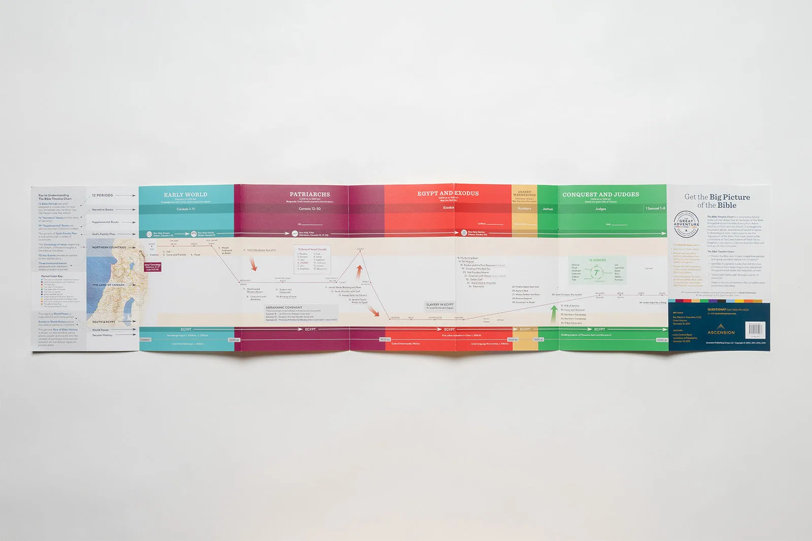 The Bible Timeline Chart - Image 4