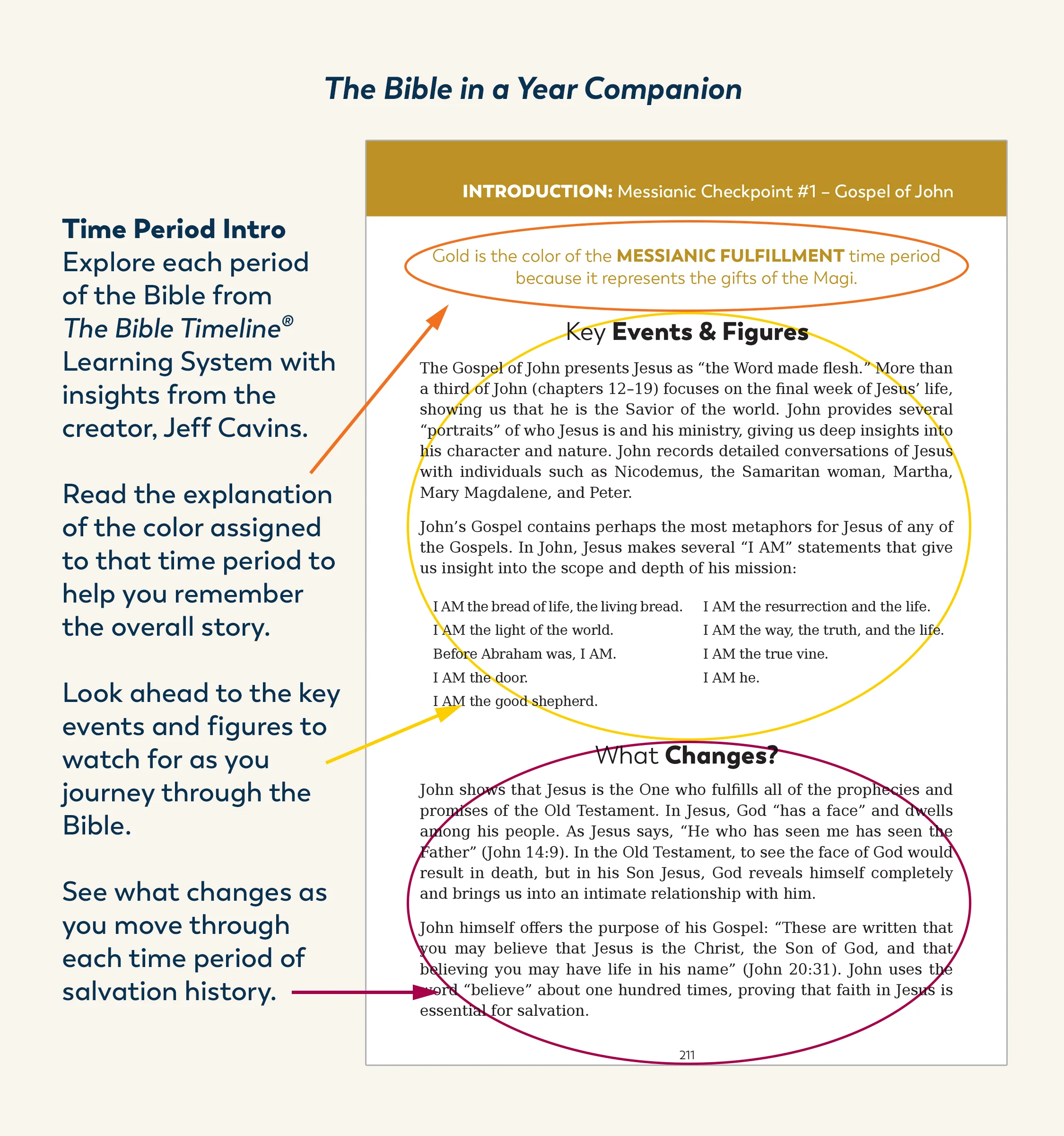 The Bible in a Year Companion, Volume I - Image 10
