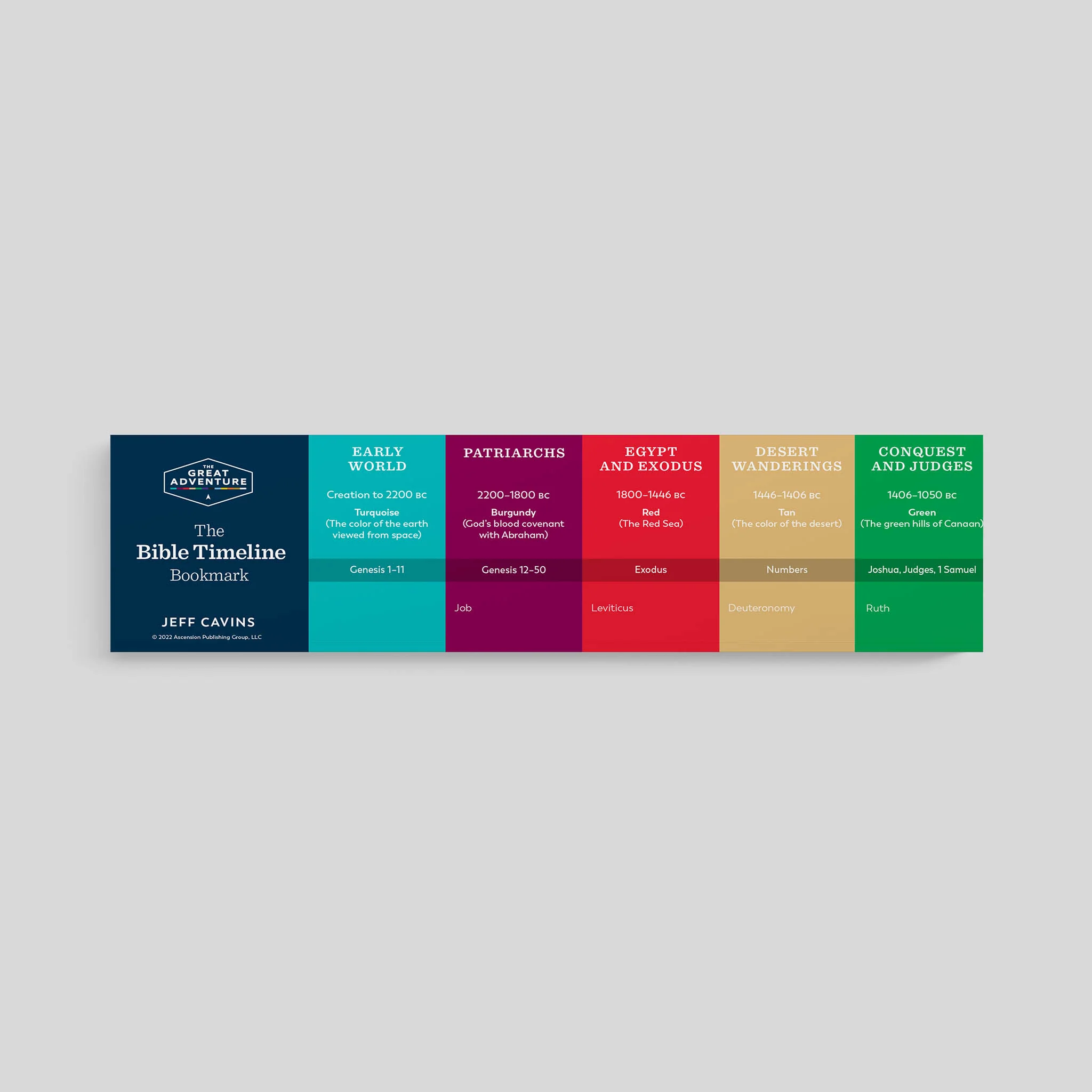 The Bible Timeline: The Story of Salvation, Starter Pack (2025) - Image 5
