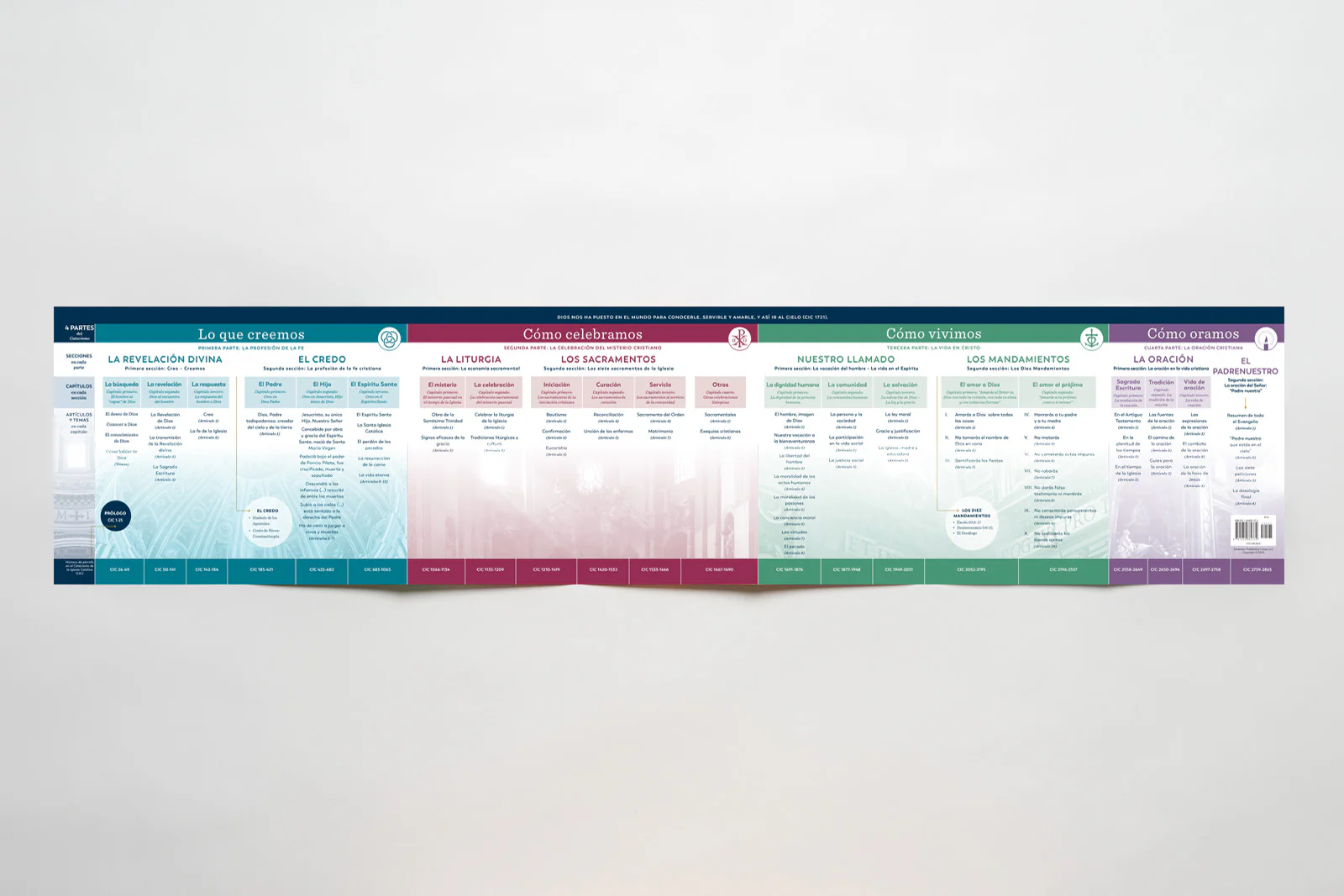 The Catechism at a Glance Chart - Image 8