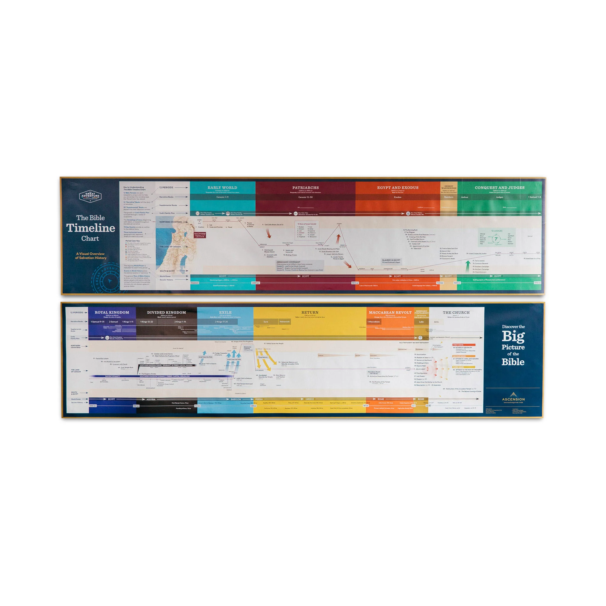 The Great Adventure Bible Timeline Wall Chart - Image 4