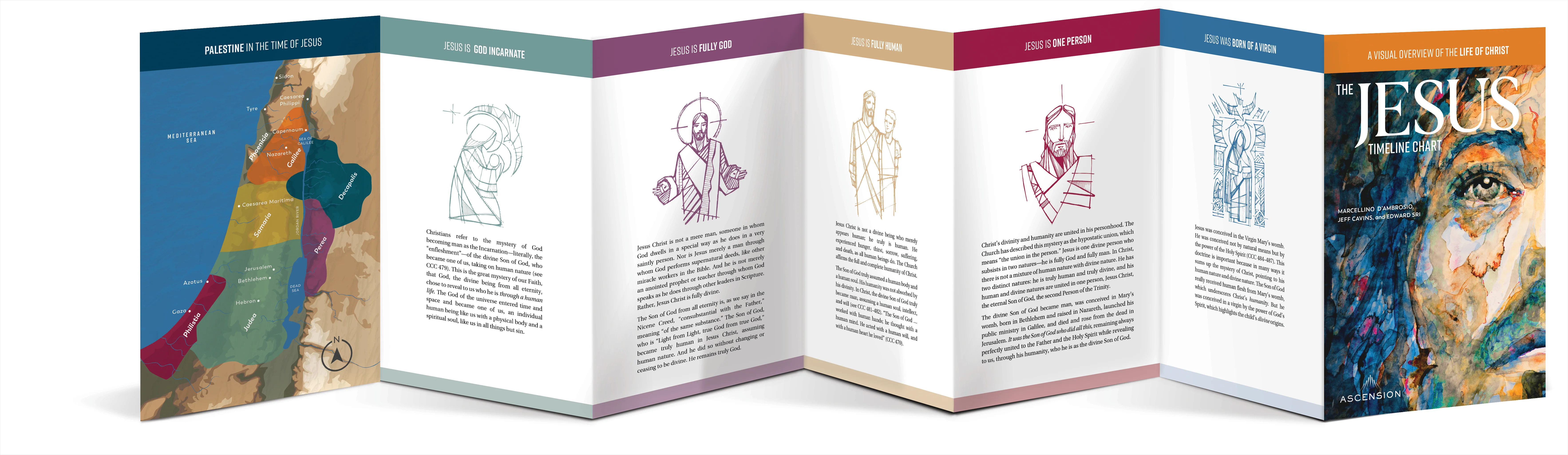 The Jesus Timeline Chart - Image 3